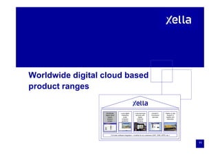 Worldwide digital cloud basedWorldwide digital cloud based
product ranges
Worldwide
digital cloud
based
product
ranges
Local digital
marketing
under
company
guideline
Local technical
services with
digital
customer
advisory
Central E-
Commerce
services
Digital on site
support in
logistic and
execution
11
Full chain software integration – invisible for our customers (SAP, CRM, XPPS, etc.)
 