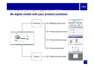 SILKAYTONG HEBEL FERMACELL FELSMULTIPOR ECOLOOPSILKAYTONG HEBEL FERMACELL FELSMULTIPOR ECOLOOP
Be digital visible with your product container
Publishing BIMobject public cloud
Private single brand cloud
Private multi brand cloud
Private project cloudPrivate project cloud
Sharing E Mail and social media
15
Sharing E-Mail and social media
 