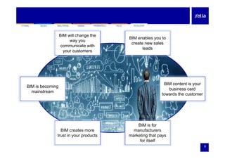 SILKAYTONG HEBEL FERMACELL FELSMULTIPOR ECOLOOPSILKAYTONG HEBEL FERMACELL FELSMULTIPOR ECOLOOP
BIM will change the
way you
BIM enables you to
create new sales
communicate with
your customers
create new sales
leads
BIM is becoming
mainstream
BIM content is your
business card
towards the customer
BIM is for
manufacturersBIM creates more
3
marketing that pays
for itself
trust in your products
 