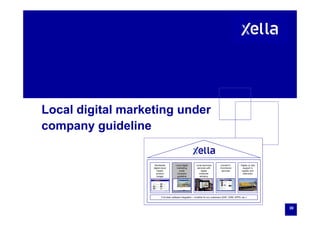 Local digital marketing underLocal digital marketing under
company guideline
Worldwide
digital cloud
based
product
ranges
Local digital
marketing
under
company
guideline
Local technical
services with
digital
customer
advisory
Central E-
Commerce
services
Digital on site
support in
logistic and
execution
30
Full chain software integration – invisible for our customers (SAP, CRM, XPPS, etc.)
 