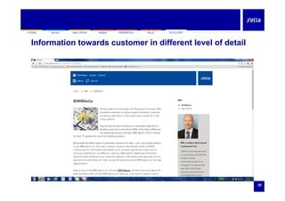 SILKAYTONG HEBEL FERMACELL FELSMULTIPOR ECOLOOPSILKAYTONG HEBEL FERMACELL FELSMULTIPOR ECOLOOP
Information towards customer in different level of detail
35
 