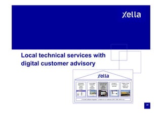 Local technical services withLocal technical services with
digital customer advisory
Worldwide
digital cloud
based
product
ranges
Local digital
marketing
under
company
guideline
Local technical
services with
digital
customer
advisory
Central E-
Commerce
services
Digital on site
support in
logistic and
execution
41
Full chain software integration – invisible for our customers (SAP, CRM, XPPS, etc.)
 