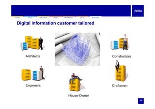 SILKAYTONG HEBEL FERMACELL FELSMULTIPOR ECOLOOPSILKAYTONG HEBEL FERMACELL FELSMULTIPOR ECOLOOP
Digital information customer tailored
Architects Constructors
Engineers Craftsmen
43
House-Owner
 