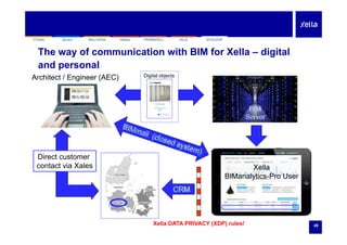 SILKAYTONG HEBEL FERMACELL FELSMULTIPOR ECOLOOPSILKAYTONG HEBEL FERMACELL FELSMULTIPOR ECOLOOP
The way of communication with BIM for Xella – digital
and personaland personal
Digital objects
Architect / Engineer (AEC)
Xella
BIManalytics-Pro User
Direct customer
contact via Xales
BIManalytics Pro User
45Xella DATA PRIVACY (XDP) rules!
 