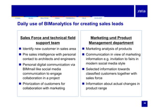 SILKAYTONG HEBEL FERMACELL FELSMULTIPOR ECOLOOPSILKAYTONG HEBEL FERMACELL FELSMULTIPOR ECOLOOP
Daily use of BIManalytics for creating sales leads
Sales Force and technical field
support team
Marketing und Product
Management departmentsupport team
 Identify new customer in sales area
 Pre sales intelligence with personal
Management department
 Marketing analysis of products
 Communication in view of marketingg p
contact to architects and engineers
 Personal digital communication via
BIMmail like social media
g
information e.g. invitation to fairs in
modern social media style
 Selected information towardsBIMmail like social media
communication to engage
collaboration in a project
 Selected information towards
classified customers together with
sales force
 Priorization of customers for
collaboration with marketing
 Information about actual changes in
product range
46
 