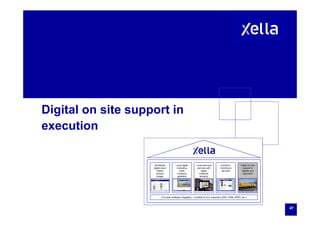 Digital on site support inDigital on site support in
execution
Worldwide
digital cloud
based
product
ranges
Local digital
marketing
under
company
guideline
Local technical
services with
digital
customer
advisory
Central E-
Commerce
services
Digital on site
support in
logistic and
execution
47
Full chain software integration – invisible for our customers (SAP, CRM, XPPS, etc.)
 