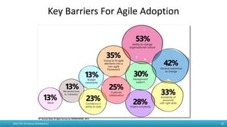 Key Barriers For Agile Adoption
2015-07-19 Janusz Stankiewicz 10
* 8th Annual State Of Agile Survey by VERSIONONE, 2014
 