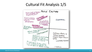 Cultural Fit Analysis 1/5
2015-07-19 Janusz Stankiewicz 14
 