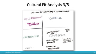 Cultural Fit Analysis 3/5
2015-07-19 Janusz Stankiewicz 16
 