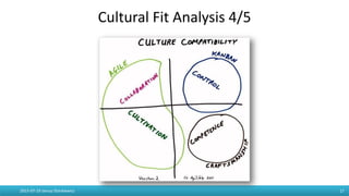 Cultural Fit Analysis 4/5
2015-07-19 Janusz Stankiewicz 17
 