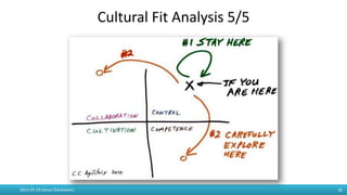 Cultural Fit Analysis 5/5
2015-07-19 Janusz Stankiewicz 18
 