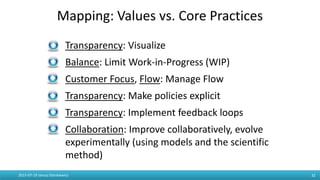 2015-07-19 Janusz Stankiewicz 32
Mapping: Values vs. Core Practices
- Transparency: Visualize
- Balance: Limit Work-in-Progress (WIP)
- Customer Focus, Flow: Manage Flow
- Transparency: Make policies explicit
- Transparency: Implement feedback loops
- Collaboration: Improve collaboratively, evolve
experimentally (using models and the scientific
method)
 