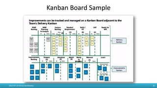 Kanban Board Sample
2015-07-19 Janusz Stankiewicz 33
 