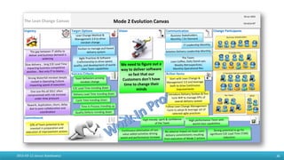 The Lean Change Canvas
Urgency Target Options Vision Communication Change Participants
Success Criteria Action Items
Commitment Wins / Benefits
19-Jul-2015
Iteration#7
2015-03-12 Janusz Stankiewicz 36
Mode 2 Evolution Canvas
 