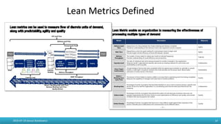 2015-07-19 Janusz Stankiewicz 37
Lean Metrics Defined
 