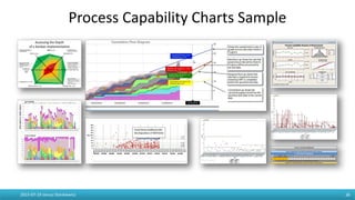 2015-07-19 Janusz Stankiewicz 38
Process Capability Charts Sample
start
6/1/12
estimated
7/31/12
now
8/10/12
forecast
5/2/13
1.0 0.0 4.0 1.7 1.7 1.7 1.7 1.7 1.7 1.7 1.7 1.7
<Team> Health Dashboard
Project 1 estimated date is 7/31/2012, forecasted delivery date is 5/2/2013
5 / 20 Features Completed
Estimated: 5/month, Actual: 1.7/month, Required: 15.0/month
Impediments: 1 feature(s) blocked, 2 open project issue(s), 1 open pod issue(s)
 