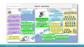 The Lean Change Canvas
Urgency Target Options Vision Communication Change Participants
Success Criteria Action Items
Commitment Wins / Benefits
19-Jul-2015
Iteration#7
2015-07-19 Janusz Stankiewicz 43
Phase 0 – Team Setup
 