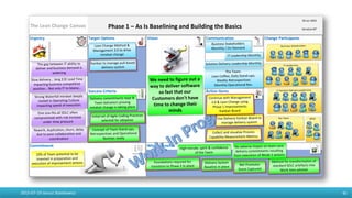 The Lean Change Canvas
Urgency Target Options Vision Communication Change Participants
Success Criteria Action Items
Commitment Wins / Benefits
19-Jul-2015
Iteration#7
2015-07-19 Janusz Stankiewicz 45
Phase 1 – As Is Baselining and Building the Basics
 