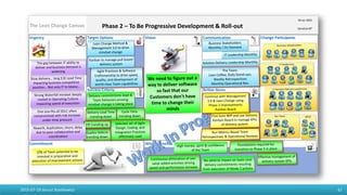 The Lean Change Canvas
Urgency Target Options Vision Communication Change Participants
Success Criteria Action Items
Commitment Wins / Benefits
19-Jul-2015
Iteration#7
2015-07-19 Janusz Stankiewicz 47
Phase 2 – To Be Progressive Development & Roll-out
 