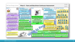 The Lean Change Canvas
Urgency Target Options Vision Communication Change Participants
Success Criteria Action Items
Commitment Wins / Benefits
19-Jul-2015
Iteration#7
2015-07-19 Janusz Stankiewicz 49
Phase 3 – Team and Data Driven Continuous Improvement
 