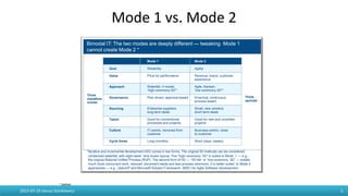 Mode 1 vs. Mode 2
2015-07-19 Janusz Stankiewicz 5
Bimodal IT: The two modes are deeply different — tweaking Mode 1
cannot create Mode 2 *
Mode 1
Goal
Value
Approach
Think
marathon
runner
Governance
Sourcing
Talent
Culture
Cycle times
Reliability
Price for performance
Waterfall, V-model,
“high-ceremony IID”*
Plan-driven, approval-based
Enterprise suppliers,
long-term deals
Good for conventional
processes and projects
IT-centric, removed from
customer
Long (months)
Mode 2
Agility
Revenue, brand, customer
experience
Agile, Kanban,
“low-ceremony IID”*
Empirical, continuous,
process-based
Small, new vendors;
short-term deals
Good for new and uncertain
projects
Business-centric, close
to customer
Short (days, weeks)
Think
sprinter
*Iterative and incremental development (IID) comes in two forms. The original IID methods can be considered
condensed waterfall, with eight-week time boxes typical. This “high-ceremony IID” is suited to Mode 1 — e.g.,
the original Rational Unified Process (RUP). The second form of IID — “IID lite” or “low-ceremony IID” — entails
much more concurrent work, reduced document needs and less process ceremony. It is better suited to Mode 2
approaches — e.g., OpenUP and Microsoft Solution Framework (MSF) for Agile Software Development.
* Gartner
 