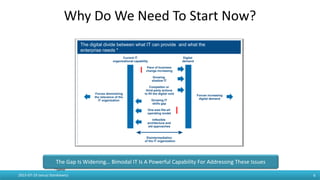 The digital divide between what IT can provide and what the
enterprise needs *
Current IT
organizational capability
Pace of business
change increasing
Growing
shadow IT
Competitor or
third-party actions
to fill the digital void
Growing IT
skills gap
One-size-fits-all
operating model
Inflexible
architecture and
old approaches
Digital
demand
Forces diminishing
the relevance of the
IT organization
Forces increasing
digital demand
Disintermediation
of the IT organization
The Gap Is Widening… Bimodal IT Is A Powerful Capability For Addressing These Issues
Why Do We Need To Start Now?
* Gartner
2015-07-19 Janusz Stankiewicz 6
 
