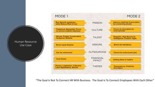 Human Resource
Use Case
“The Goal Is Not To Connect HR With Business. The Goal Is To Connect Employees With Each Other”
 