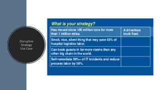 Disruptive
Strategy
Use Case
 