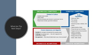 What Are The
Next Steps?
 