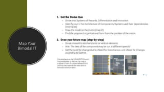 Map Your
Bimodal IT
 