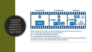 Completing
BiModal
Capability Is
Necessary To
Compete In A
Digital World
 