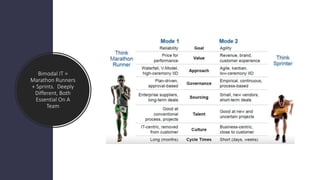 Bimodal IT =
Marathon Runners
+ Sprints. Deeply
Different, Both
Essential On A
Team
 