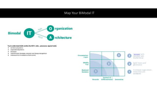 Map Your BiModal IT
 