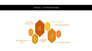 DevOps – The BiModal Bridge
 