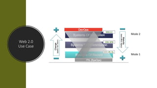 Web 2.0
Use Case
Mode 1
Mode 2
 