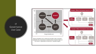 IT
Governance
Use Case
 