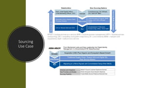Sourcing
Use Case
 