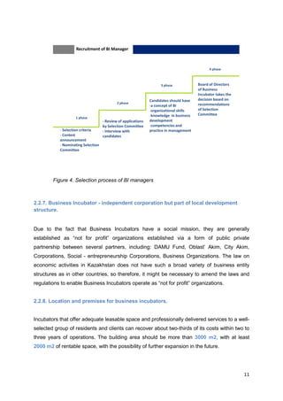 11
- Selection criteria
- Contest
announcement
- Nominating Selection
Committee
- Review of applications
by Selection Committee
- Interview with
candidates
Candidates should have
-a concept of BI
-organizational skills
-knowledge in business
development
-competencies and
practice in management
Board of Directors
of Business
Incubator takes the
decision based on
recommendations
of Selection
Committee
Recruitment of BI Manager
1 phase
2 phase
3 phase
4 phase
Figure 4. Selection process of BI managers
2.2.7. Business Incubator - independent corporation but part of local development
structure.
Due to the fact that Business Incubators have a social mission, they are generally
established as “not for profit” organizations established via a form of public private
partnership between several partners, including: DAMU Fund, Oblast’ Akim, City Akim,
Corporations, Social - entrepreneurship Corporations, Business Organizations. The law on
economic activities in Kazakhstan does not have such a broad variety of business entity
structures as in other countries, so therefore, it might be necessary to amend the laws and
regulations to enable Business Incubators operate as “not for profit” organizations.
2.2.8. Location and premises for business incubators.
Incubators that offer adequate leasable space and professionally delivered services to a well-
selected group of residents and clients can recover about two-thirds of its costs within two to
three years of operations. The building area should be more than 3000 m2, with at least
2000 m2 of rentable space, with the possibility of further expansion in the future.
 
