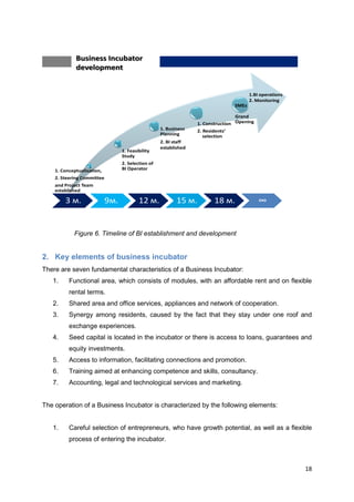 18
1. Conceptualisation,
2. Steering Committee
and Project Team
established
1. Feasibility
Study
2. Selection of
BI Operator
1. Business
Planning
2. BI staff
established
1. Construction
2. Residents’
selection
Grand
Opening
3 м. 9м. 12 м. 15 м. 18 м. ∞
Business Incubator
development
SMEs
1.BI operations
2. Monitoring
Figure 6. Timeline of BI establishment and development
2. Key elements of business incubator
There are seven fundamental characteristics of a Business Incubator:
1. Functional area, which consists of modules, with an affordable rent and on flexible
rental terms.
2. Shared area and office services, appliances and network of cooperation.
3. Synergy among residents, caused by the fact that they stay under one roof and
exchange experiences.
4. Seed capital is located in the incubator or there is access to loans, guarantees and
equity investments.
5. Access to information, facilitating connections and promotion.
6. Training aimed at enhancing competence and skills, consultancy.
7. Accounting, legal and technological services and marketing.
The operation of a Business Incubator is characterized by the following elements:
1. Careful selection of entrepreneurs, who have growth potential, as well as a flexible
process of entering the incubator.
 