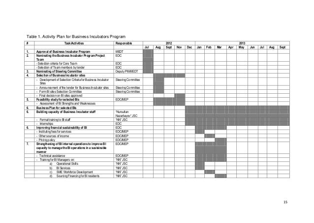 Image Result For Job Cost Form