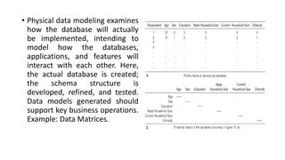 • Physical data modeling examines
how the database will actually
be implemented, intending to
model how the databases,
applications, and features will
interact with each other. Here,
the actual database is created;
the schema structure is
developed, refined, and tested.
Data models generated should
support key business operations.
Example: Data Matrices.
 
