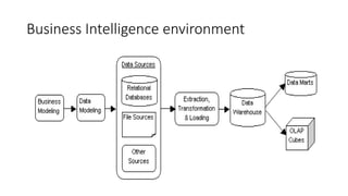 Business Intelligence environment
 