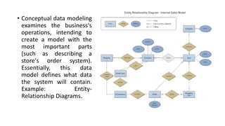 • Conceptual data modeling
examines the business's
operations, intending to
create a model with the
most important parts
(such as describing a
store's order system).
Essentially, this data
model defines what data
the system will contain.
Example: Entity-
Relationship Diagrams.
 
