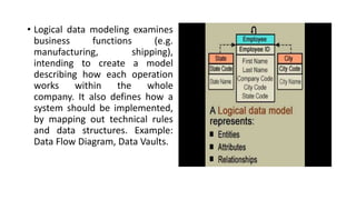 • Logical data modeling examines
business functions (e.g.
manufacturing, shipping),
intending to create a model
describing how each operation
works within the whole
company. It also defines how a
system should be implemented,
by mapping out technical rules
and data structures. Example:
Data Flow Diagram, Data Vaults.
 