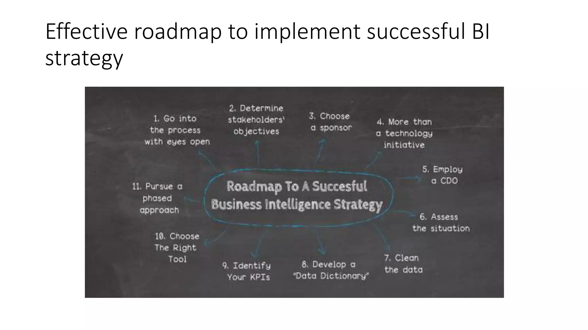 Effective roadmap to implement successful BI
strategy
 
