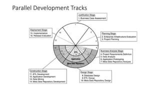 Parallel Development Tracks
 