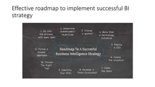 Effective roadmap to implement successful BI
strategy
 
