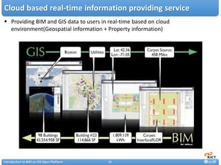 Design and Development of BIM on GIS Interoperability Open Platform | PDF