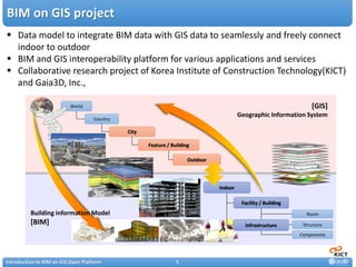 Design and Development of BIM on GIS Interoperability Open Platform | PDF