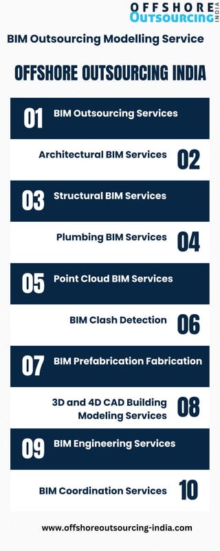 BIM Outsourcing Modelling Service
BIM Outsourcing Services
OFFSHORE OUTSOURCING INDIA
Architectural BIM Services
Structural BIM Services
Point Cloud BIM Services
Plumbing BIM Services
BIM Clash Detection
01
03
05
07 BIM Prefabrication Fabrication
BIM Engineering Services
3D and 4D CAD Building
Modeling Services
BIM Coordination Services
09
02
04
08
10
06
www.offshoreoutsourcing-india.com
 